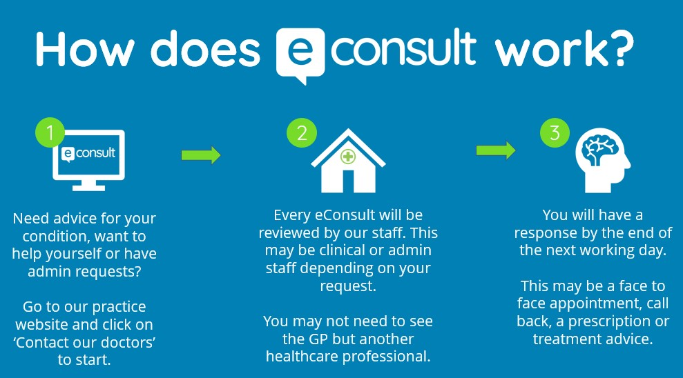 ST ANDREW'S MEDICAL PRACTICE - eConsult